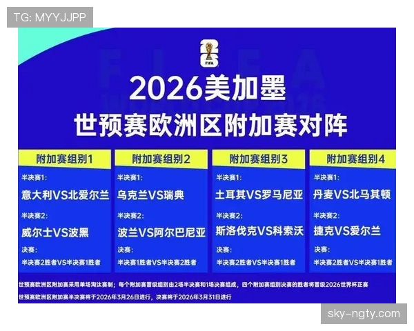 2026世界杯为什么这样安排资格 2026世界杯为什么这样安排资格