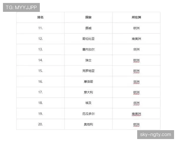 2026世界杯规则下小组如何排名